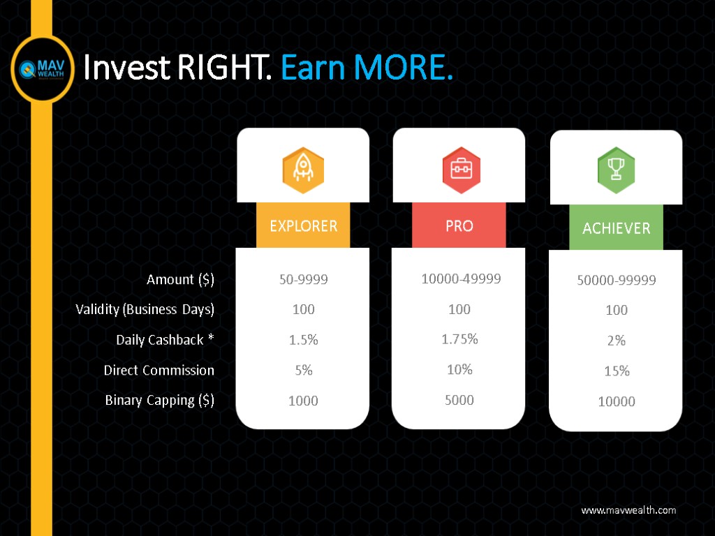 Invest RIGHT. Earn MORE. www.mavwealth.com